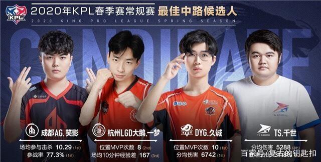 的盘数与更